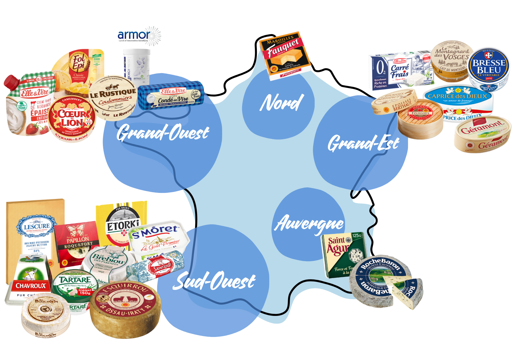 Bassin Laitier France